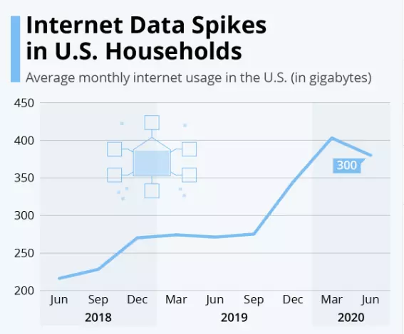 internet use statistics